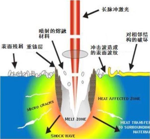 纳秒,皮秒,飞秒激光的光源分析图.jpeg