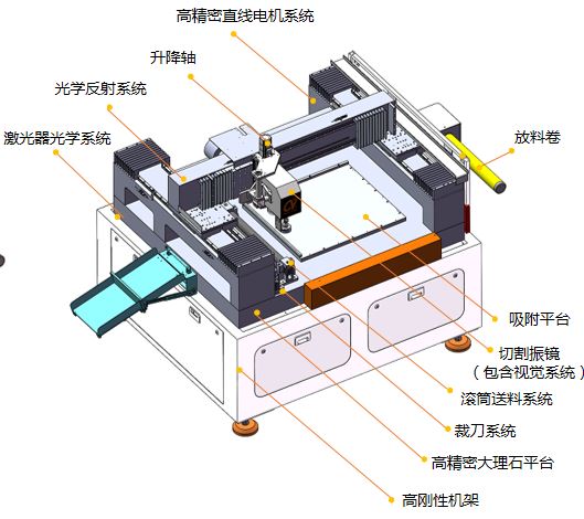 紫外皮秒激光切割机结构分解.png